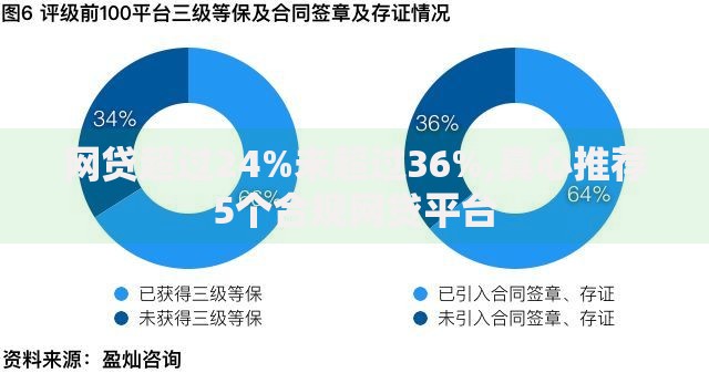 网贷超过24%未超过36%,真心推荐5个合规网贷平台