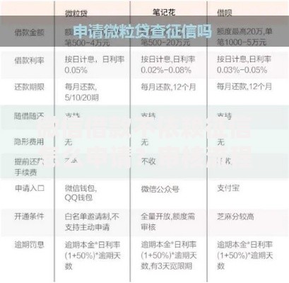 微信借款不依赖征信怎么申请？审核流程、额度范围全解析