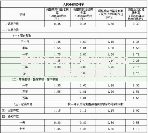 各银行大额存单利率2020对比：哪家收益更划算？