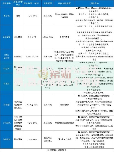 网贷24%-36%合法吗,真心推荐5个最好下款的借款平台