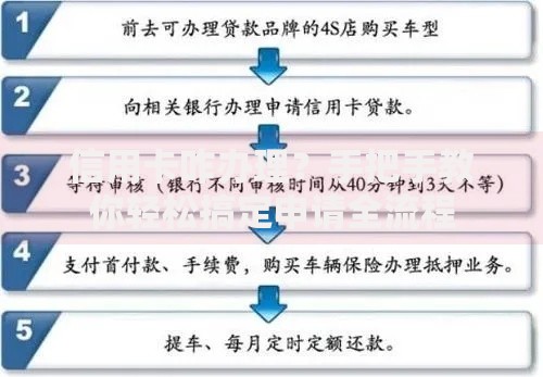信用卡咋办理？手把手教你轻松搞定申请全流程