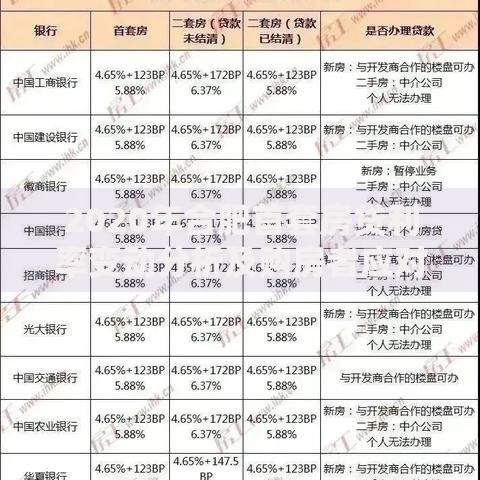 2020年合肥首套房贷利率变动分析及购房者应对策略