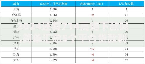 2024还有714高炮下款吗,简单汇总5个平台贷款利息低