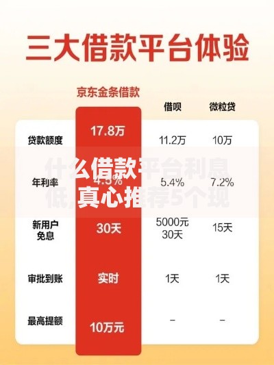 什么借款平台利息低,真心推荐5个现在平台可以借钱