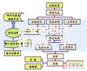 企业网银操作流程：手把手教你高效管理资金