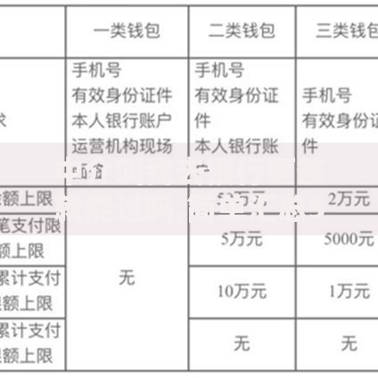 中介叫我去银行面签就能过吗,简单汇总5个支付宝有什么借钱平台