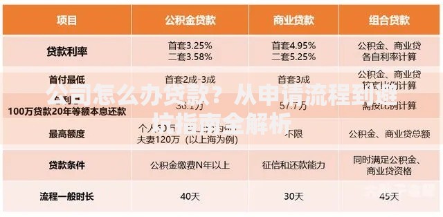 公司怎么办贷款？从申请流程到避坑指南全解析