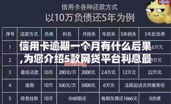 信用卡逾期一个月有什么后果,为您介绍5款网贷平台利息最低