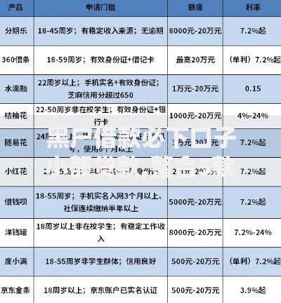黑户借款必下口子小额贷款,整合5款征信黑没逾期平台可以贷到钱