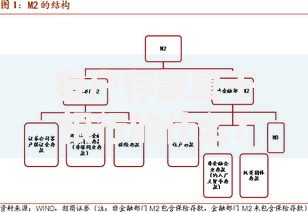 客户存款属于银行的什么？揭秘银行资金运作的核心逻辑