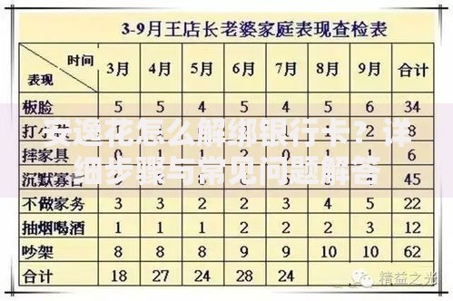 安逸花怎么解绑银行卡？详细步骤与常见问题解答