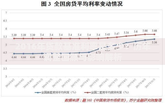 2016年贷款基准利率是多少？历年调整回顾与影响解析