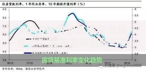 2016年贷款基准利率是多少？历年调整回顾与影响解析