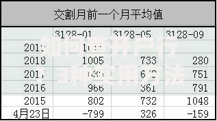 如何查开户行？3种实用方法帮你快速搞定期货