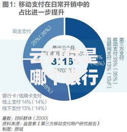 云闪付是哪个银行的？一文揭秘背后运营方与使用技巧