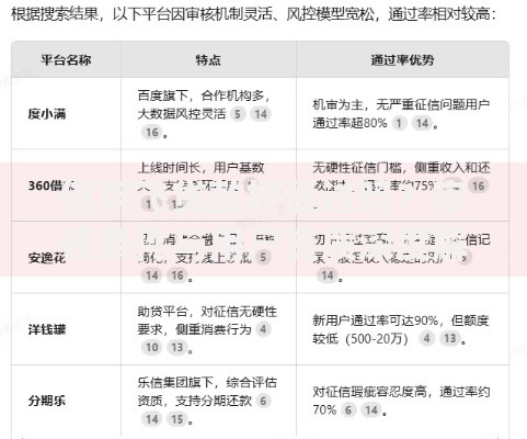 信用飞贷款好通过吗？审核条件与用户资质深度解析