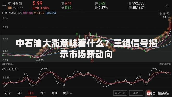 中石油大涨意味着什么？三组信号揭示市场新动向