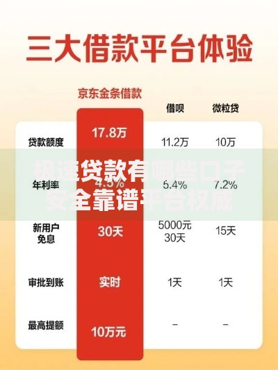 极速贷款有哪些口子安全靠谱平台权威解析