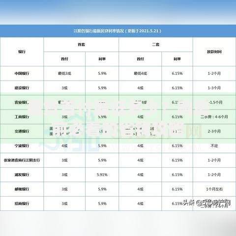 商贷首付最低多少？购房前必看的省钱攻略
