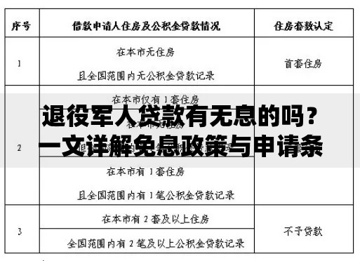 退役军人贷款有无息的吗？一文详解免息政策与申请条件