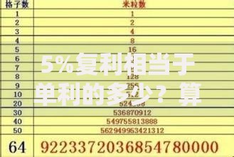 5%复利相当于单利的多少？算完这个数我愣住了