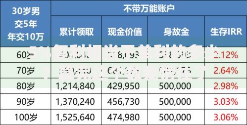 5%复利相当于单利的多少？算完这个数我愣住了