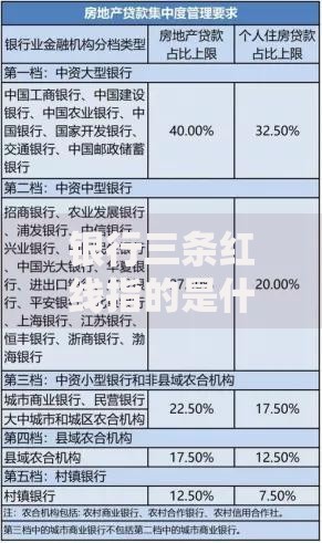 银行三条红线指的是什么？解读监管新规的核心要点