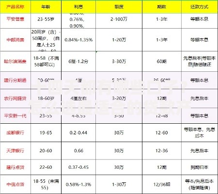 十四天都有哪些口子？怎么选最适合的贷款产品