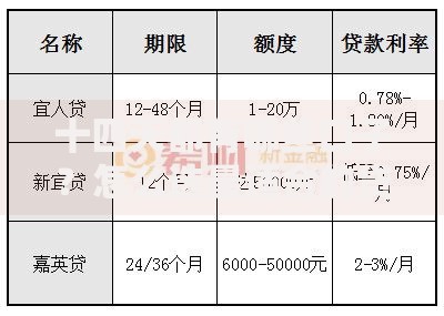 十四天都有哪些口子？怎么选最适合的贷款产品