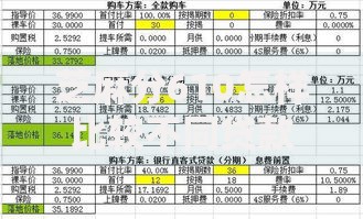 芝麻分610怎样比较不同贷款平台的利率及选择策略
