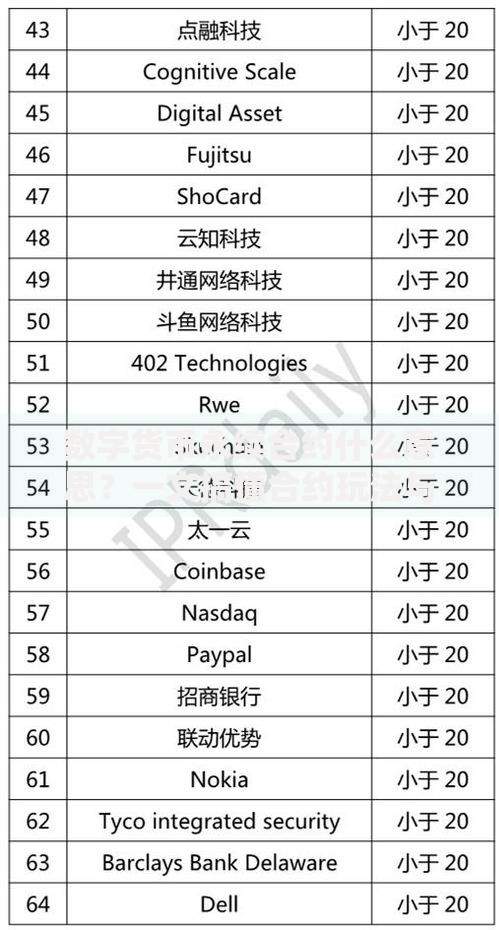 数字货币永续合约什么意思？一文搞懂合约玩法与风险提示