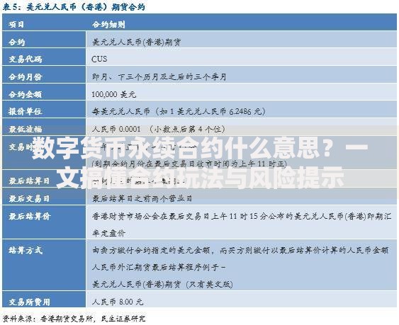 数字货币永续合约什么意思？一文搞懂合约玩法与风险提示