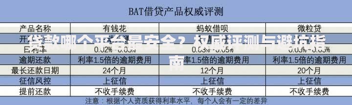 贷款哪个平台最安全？权威评测与避坑指南