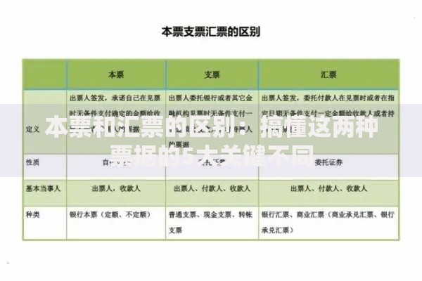 本票和汇票的区别：搞懂这两种票据的5大关键不同