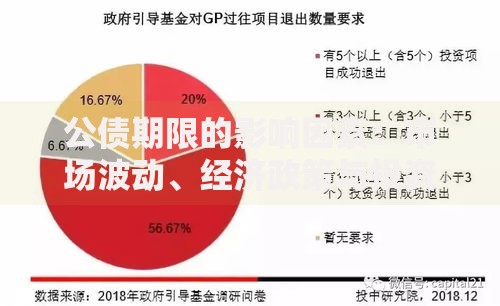 公债期限的影响因素：市场波动、经济政策与投资需求如何拉扯期限长短