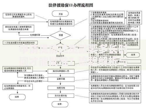 申请提前还贷款要多长时间才能批准？流程解析与避坑指南