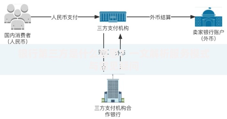 银行第三方是什么意思？一文解析服务模式与常见疑问