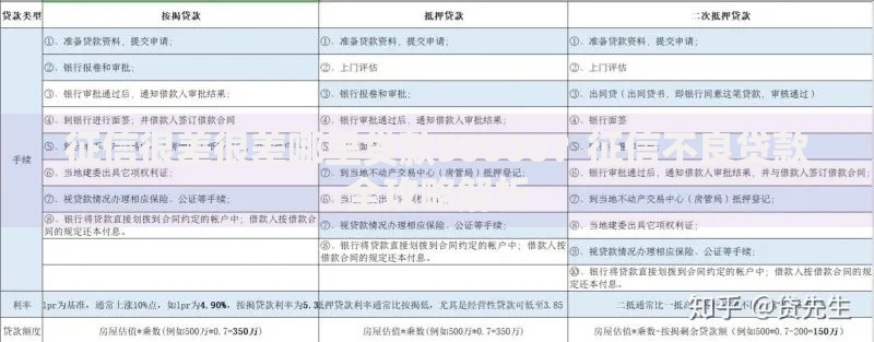 征信很差很差哪里贷款50000?征信不良贷款全攻略解析 征信很差很差哪里贷款50000?征信不良贷款全攻略解析