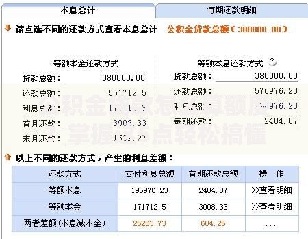 公积金贷款怎么算额度？掌握这5点轻松搞懂门道