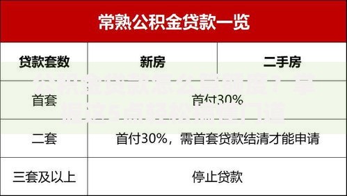 公积金贷款怎么算额度？掌握这5点轻松搞懂门道