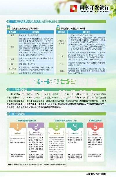 大学生银行贷款能贷多少？毕业前必看额度攻略