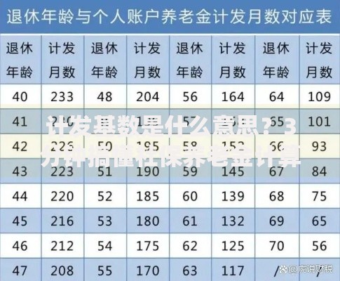 计发基数是什么意思？3分钟搞懂社保养老金计算逻辑