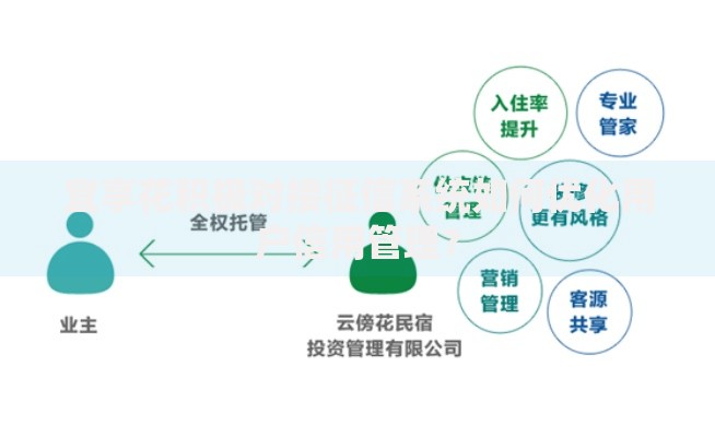 宜享花积极对接征信系统如何优化用户信用管理？