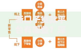 新口子贷款平台有哪些？深度解析低门槛高额度渠道
