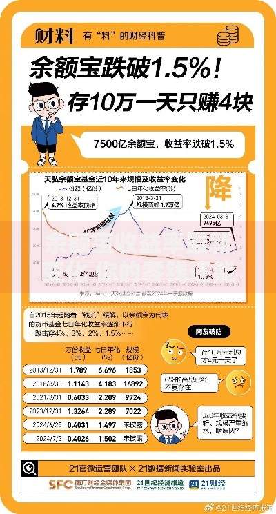 余额宝收益率最新变化 你的零钱还能这样增值
