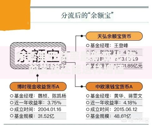 余额宝收益率最新变化 你的零钱还能这样增值