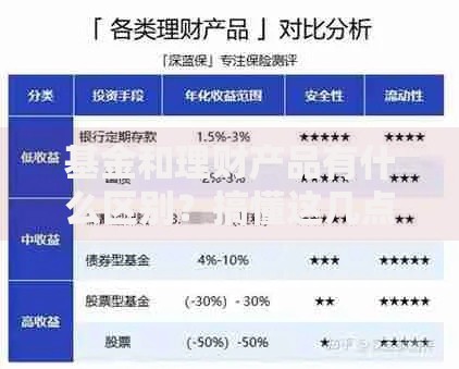 基金和理财产品有什么区别？搞懂这几点避免踩坑