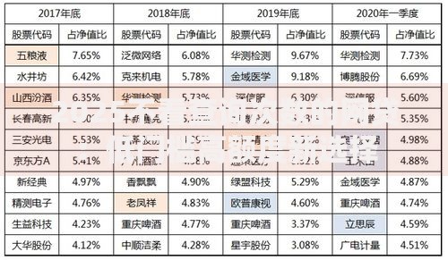 2025不看查询次数的网贷：低门槛高额度新选择