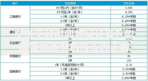 车贷下款时间如何计算？影响审批周期的核心因素解析