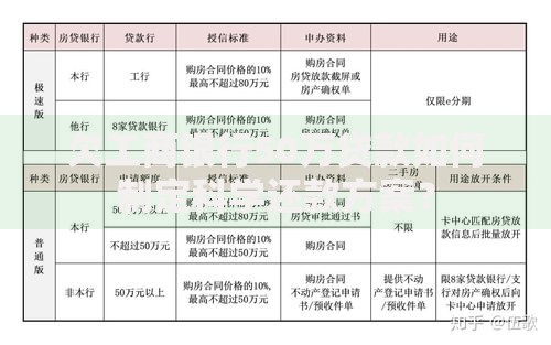 欠工商银行50万贷款如何制定科学还款方案？